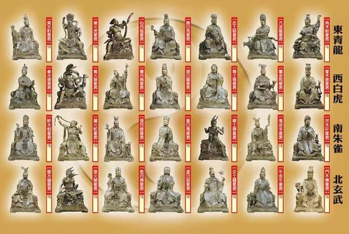 佛教神仙排名讲解；佛教神仙排名表