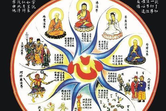 佛教四等是什么意思（佛教四重境界）