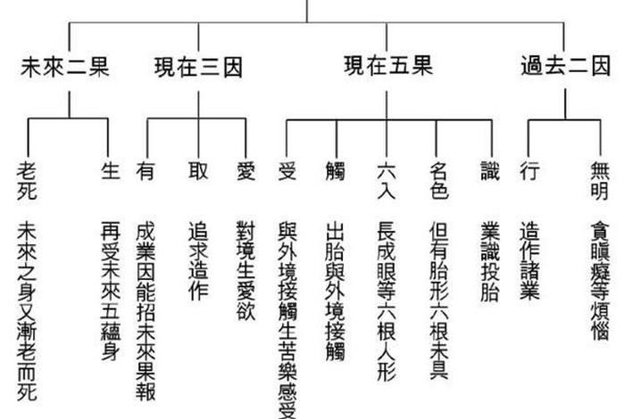佛教中的知识论是什么 佛教中知识怎么解释