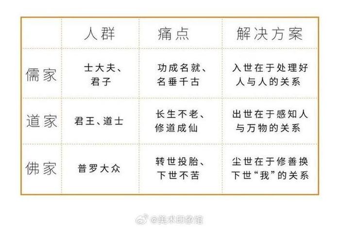 道教佛教有什么区别、道教和佛教之间有着怎样的区别和联系呢？