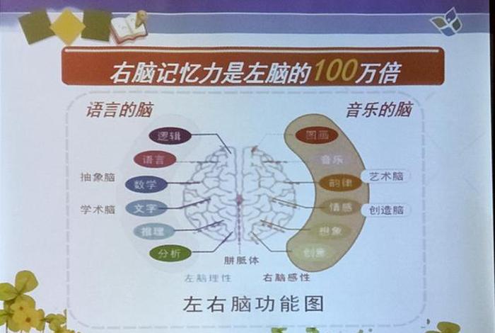 佛教增加十倍记忆力 - 学佛记忆力差