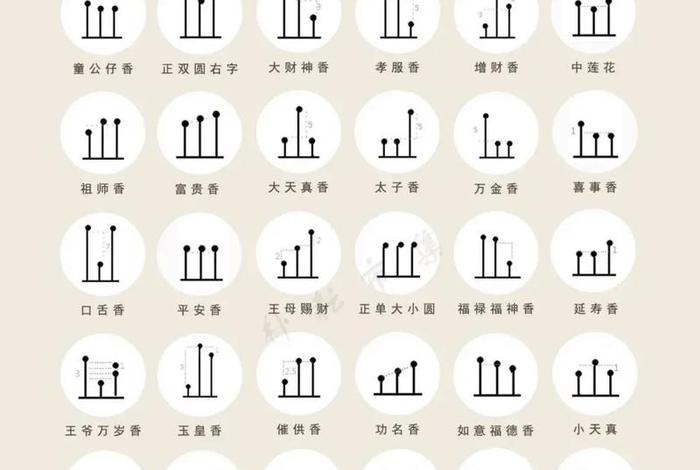 佛教中如何敬一支香；敬香如何敬