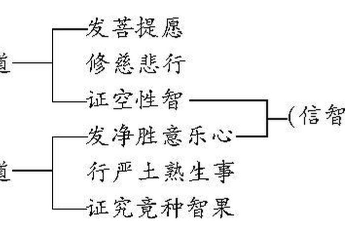 信佛学佛拜佛必须懂得这些知识、信佛的要求