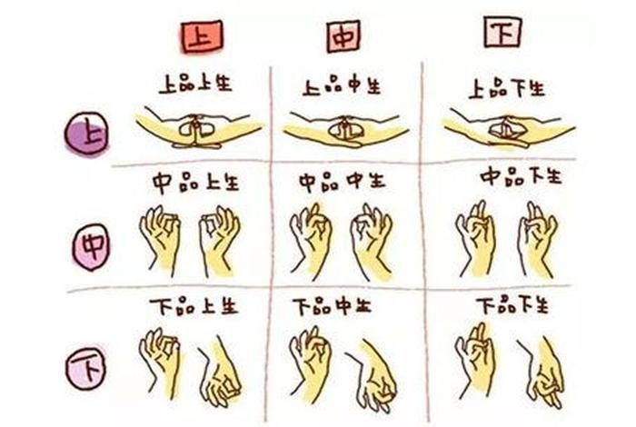 佛教礼仪中合掌有几种形式、学佛合掌是什么意思