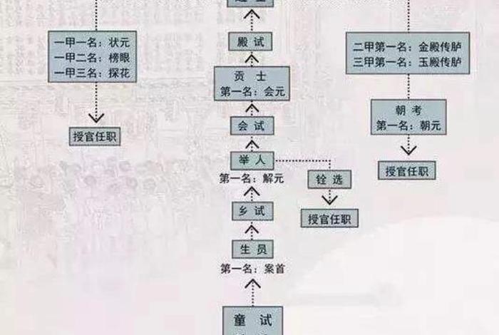科举佛教知识大全；科举考试百科