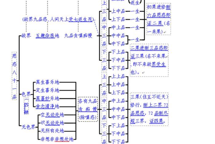 佛学第八识第九识 佛学第八识第九识是指什么
