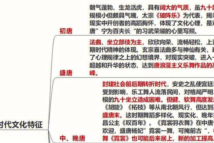 唐代的历史知识 唐代的历史知识点总结