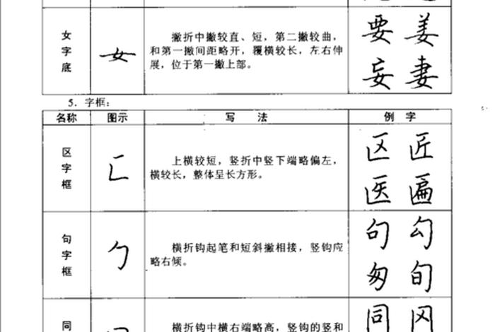 书法入门课程书籍（书法入门指南）