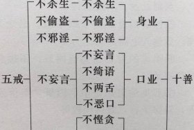 佛教最好的戒律；佛教最好的戒律是什么