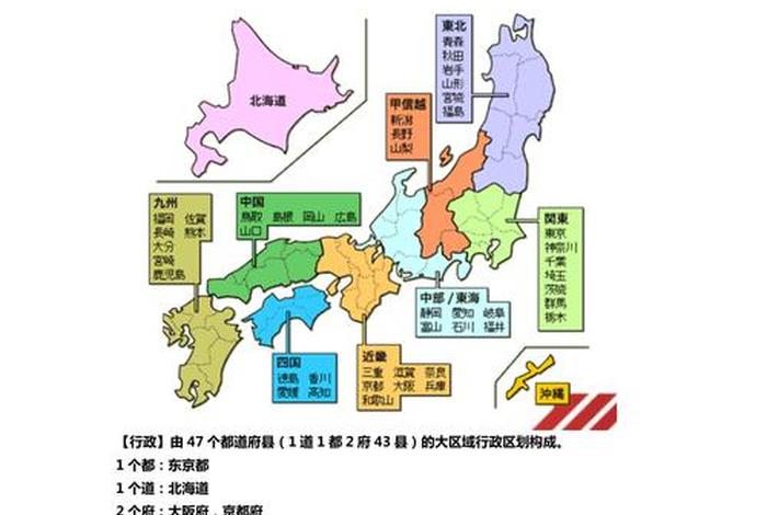 日本知识大全一览表（日本知识总结）