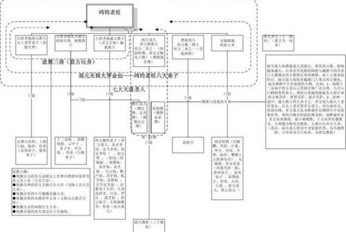 佛教与西方宗教，佛教和西方教的关系