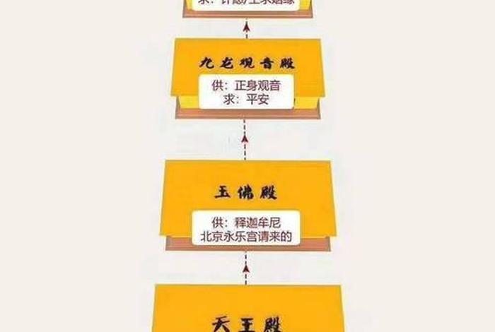 寺庙上香的流程 - 寺庙上香流程视频教程