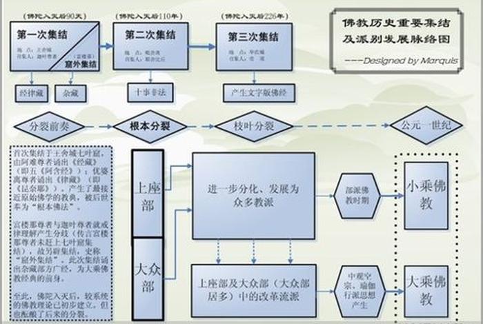 佛教的地理知识有哪些内容和特征 佛教的三大地理体系