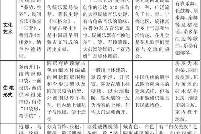 导游基础知识佛教文化答案，导游基础知识佛教文化答案大全
