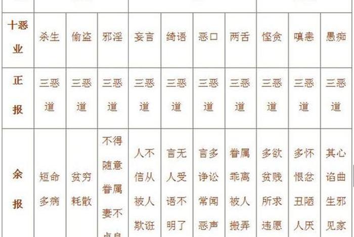 佛教十不善业什么意思（佛教十不善业有哪些）