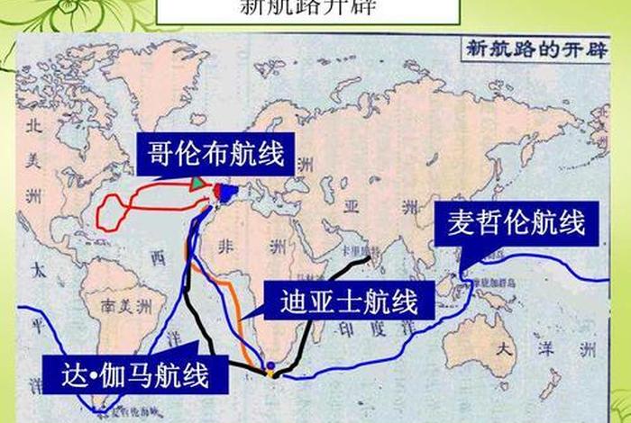 航线地理图（航线图例）