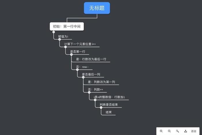 程序员讲解（程序员讲解开发思路需要哪些东西？）