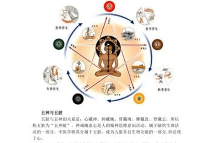 何为五欲 - 什么是五欲？