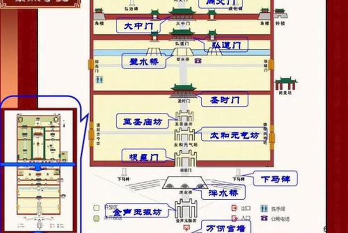 寺庙的布局与讲究（寺庙布局中必有的七个建筑）