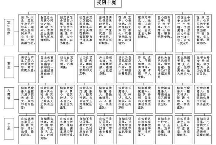 佛教中阴身49天的详细过程 - 佛教 中阴身