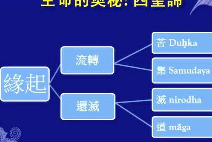 印度佛教史讲解、印度佛教史浅讲
