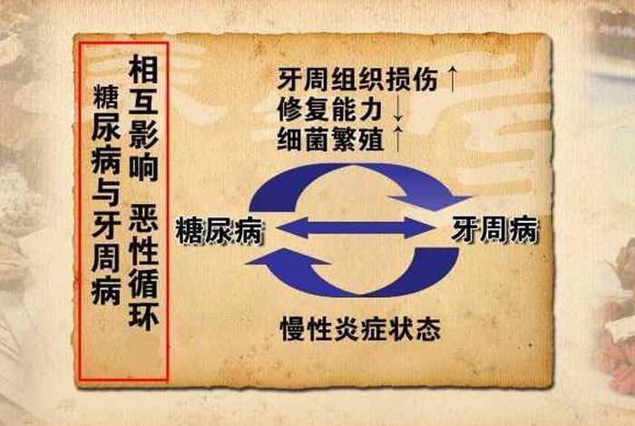 学佛的讲糖尿病、佛家讲糖尿病什么因果