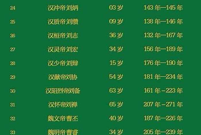 中国最厉害的皇帝排名、中国最厉害的帝王