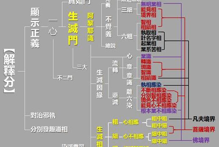 佛教果位等级划分表，佛教中果位的详细解释