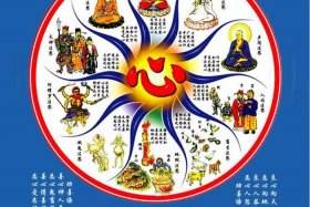 十地菩萨是哪十地；一地到十地菩萨境界
