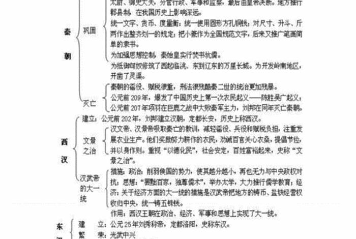 初一历史知识点结构图；初一 历史 知识点