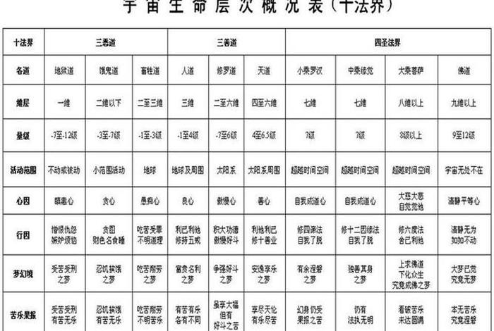 佛教十方法界是什么意思啊、十方法界众生指什么