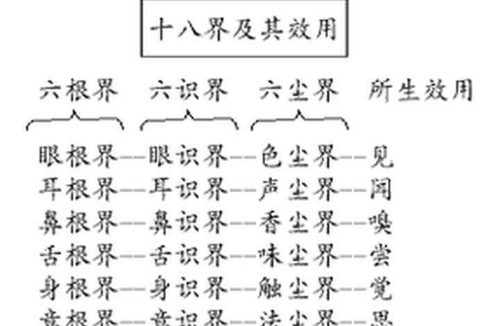 何为佛的六尘六根六识,佛教的六根六尘六识 何为佛的六尘六根六识,佛教的六根六尘六识