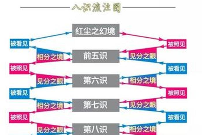 佛门第八识是什么 佛教第八识 第九识 佛门第八识是什么 佛教第八识 第九识
