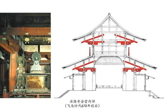 中国佛教寺院结构；佛教寺院建筑结构