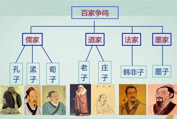 道教佛教儒教由来（道教儒教佛教在我国出现的时间顺序是）