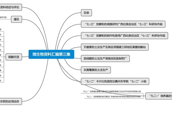 微生物佛教（微生物法）