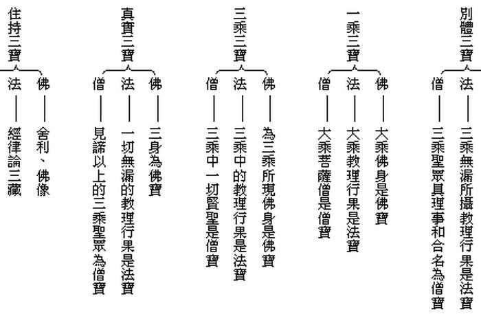 佛学常识考题大全 佛学,带准确答案