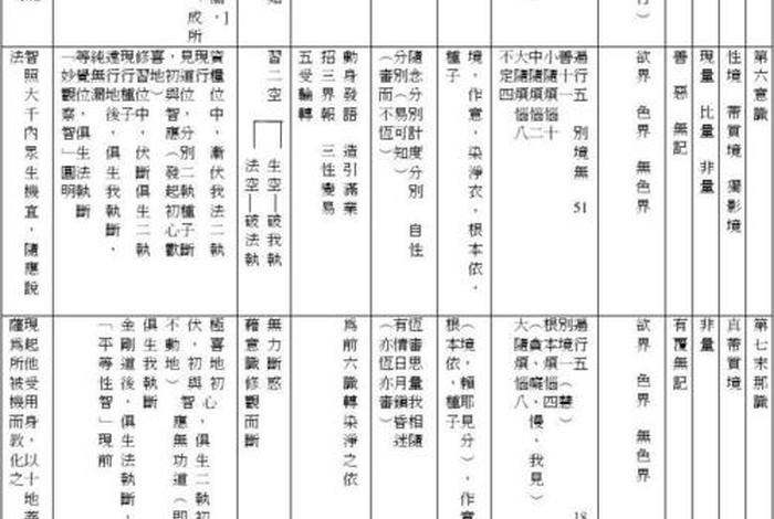佛教的八识是哪八识，佛教中的八识