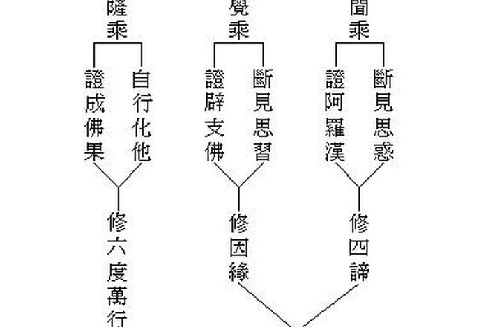 佛教戒律的知识点总结归纳、聊聊佛教戒律