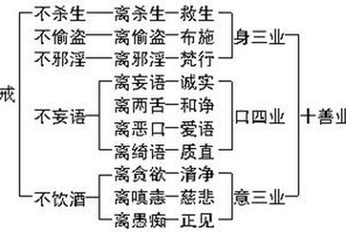 佛教主要学什么 - 佛教学的是什么