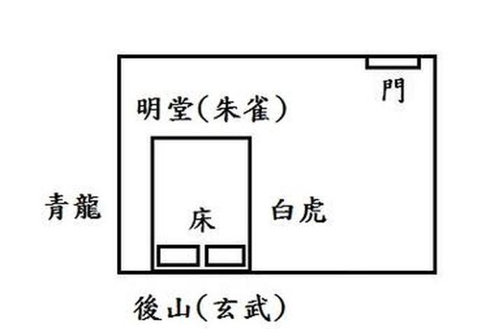 风水和佛教是一回事吗？、风水和佛学冲突吗
