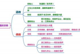 佛教地理分布图（佛教地理分布图高清）