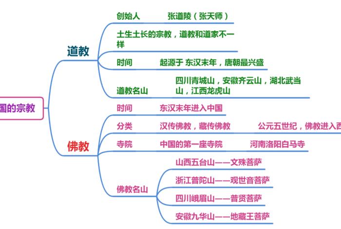 佛教地理分布图（佛教地理分布图高清）