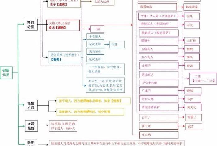 道教和佛教表格（佛教和道教人物对照表）