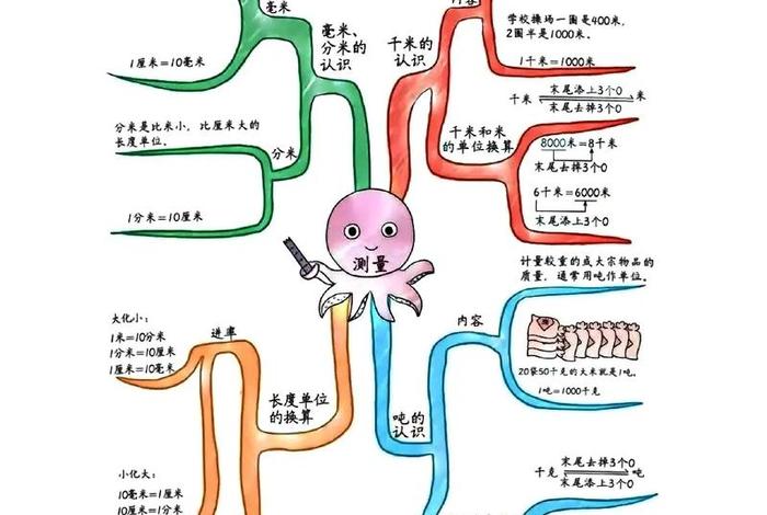 每天学习一点知识 - 每天掌握一点知识
