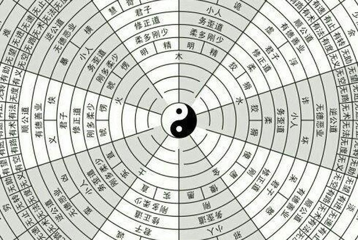阳善阴善；阴善和阳善