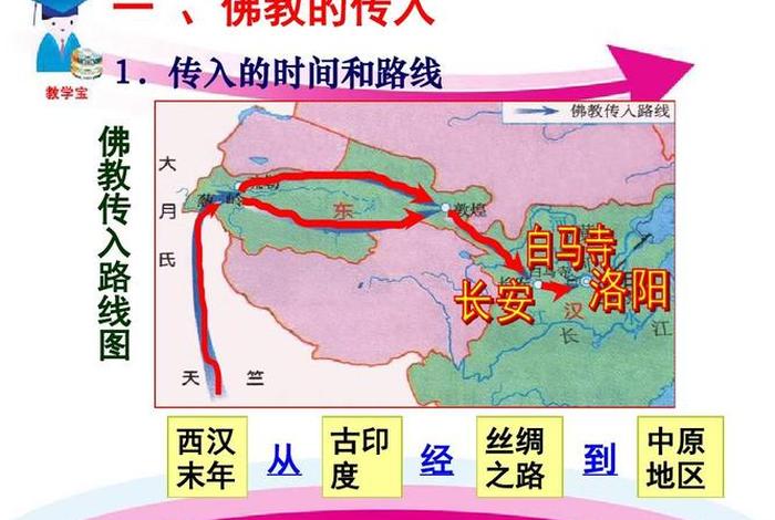 佛教传入西域历史 - 佛教从西域传入中原