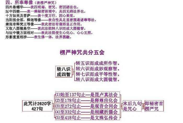空无自性慧律法师 楞严经里的空无自性怎么解释