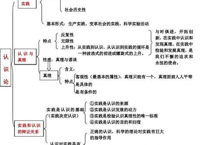 高中哲学基础知识，高中哲学必背知识点