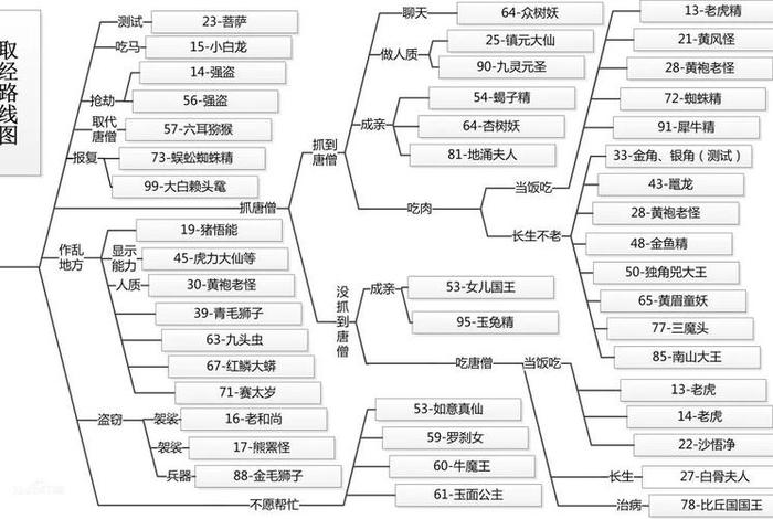 西游记里有关佛教的知识点、西游记中的佛教用语